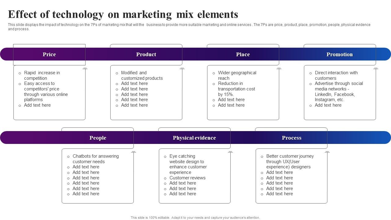 Effect_Of_Technology_On_Marketing_Mix_Elements_Ppt_Portfolio_Smartart_PDF_Slide_1.jpg