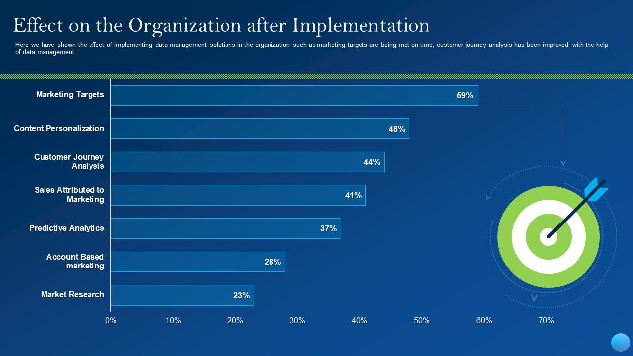 Effect_On_The_Organization_After_Implementation_Portrait_PDF_Slide_1.jpg