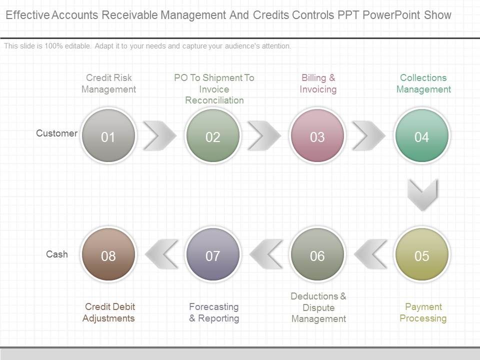 Effective_Accounts_Receivable_Management_And_Credits_Controls_Ppt_Powerpoint_Show_1.jpg