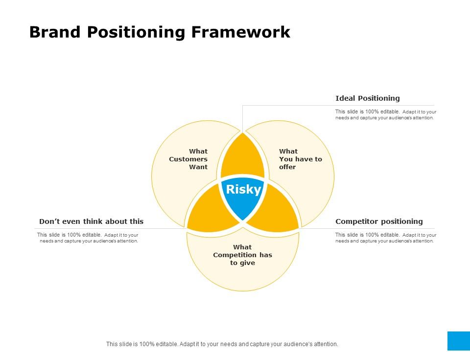 Effective_Advertising_And_Sales_Management_Brand_Positioning_Framework_Ppt_PowerPoint_Presentation_Portfolio_Brochure_PDF_Slide_1.jpg