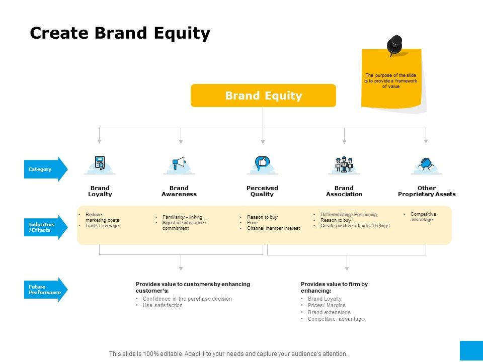 Effective_Advertising_And_Sales_Management_Create_Brand_Equity_Ppt_PowerPoint_Presentation_Professional_Show_PDF_Slide_1.jpg
