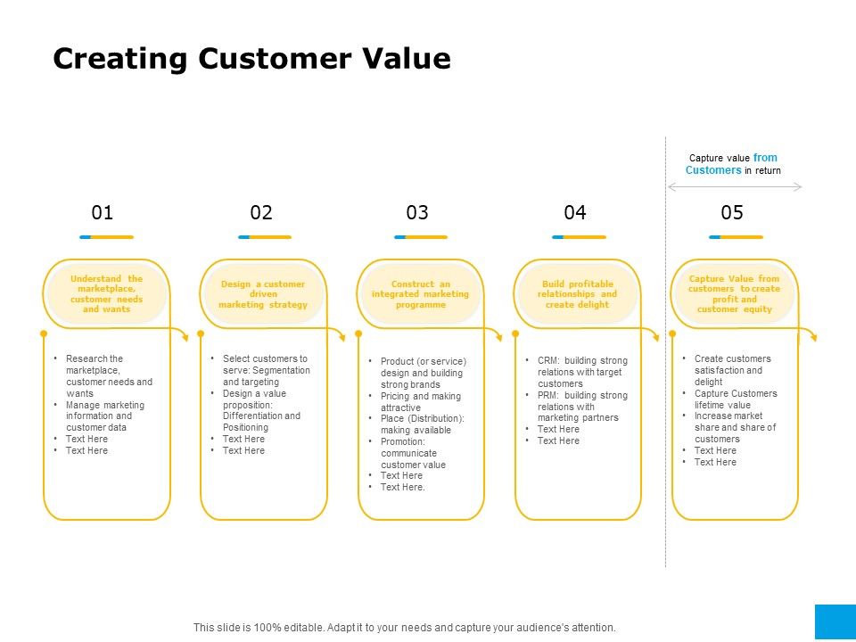 Effective_Advertising_And_Sales_Management_Creating_Customer_Value_Ppt_PowerPoint_Presentation_File_Outfit_PDF_Slide_1.jpg