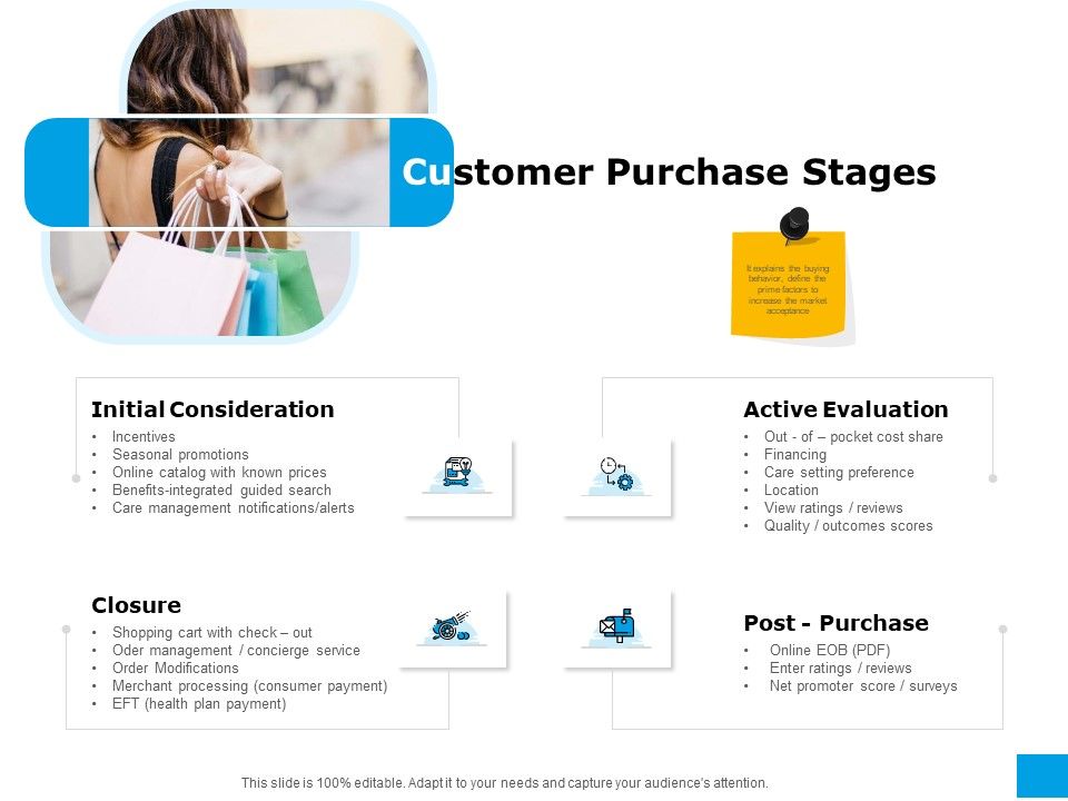 Effective_Advertising_And_Sales_Management_Customer_Purchase_Stages_Ppt_PowerPoint_Presentation_File_Show_PDF_Slide_1.jpg