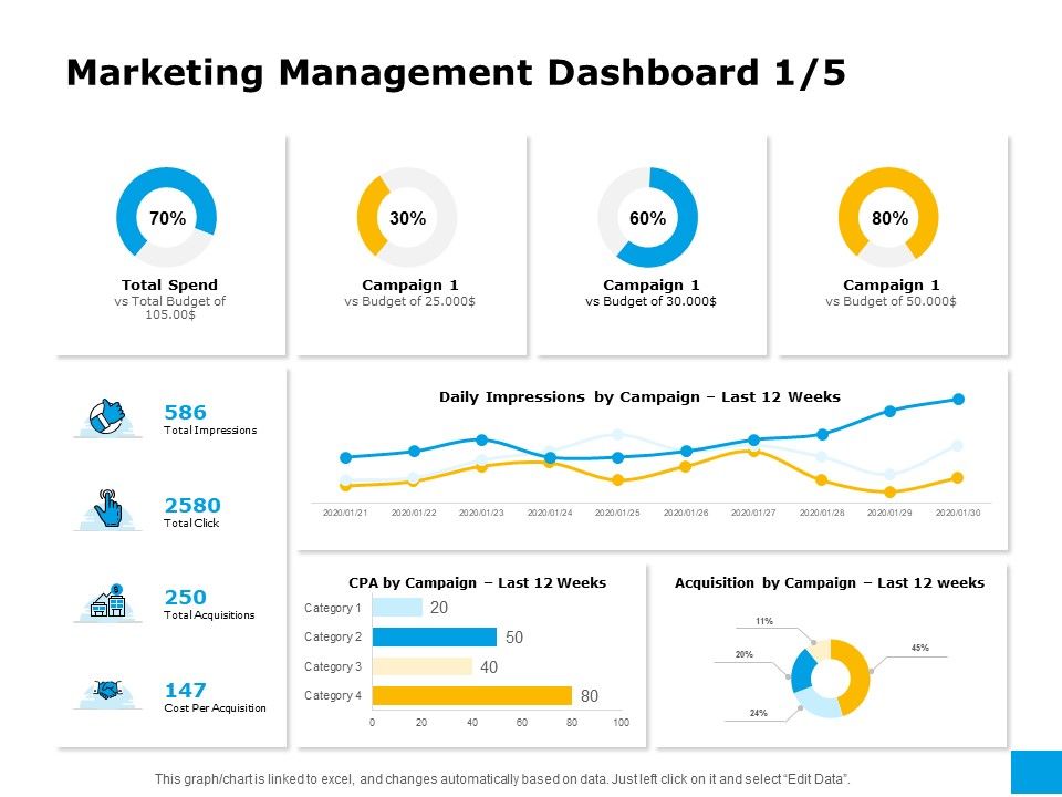 Effective_Advertising_And_Sales_Management_Marketing_Management_Dashboard_Ppt_Gallery_Graphics_Download_PDF_Slide_1.jpg