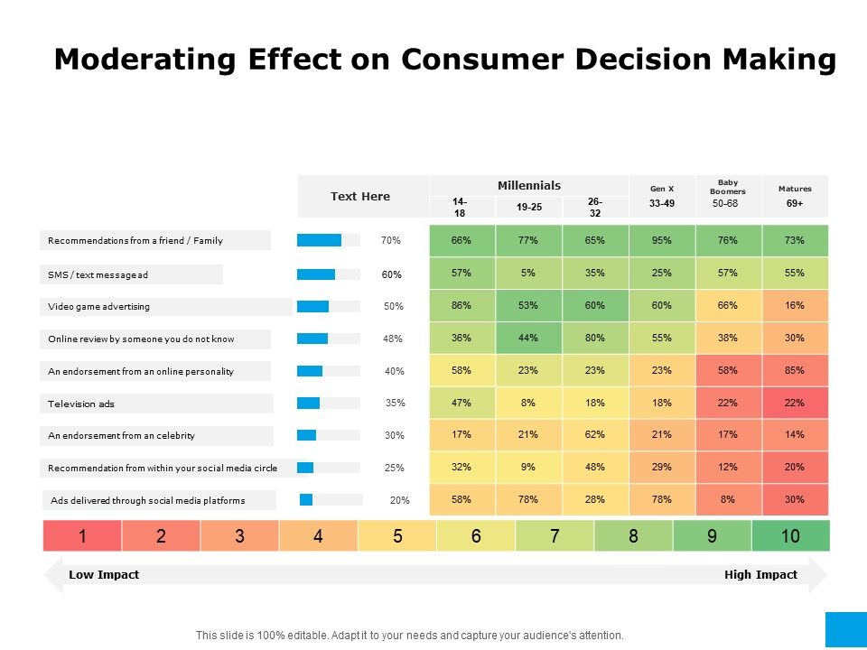 Effective_Advertising_And_Sales_Management_Moderating_Effect_On_Consumer_Decision_Making_Ppt_File_Graphics_Example_PDF_Slide_1.jpg