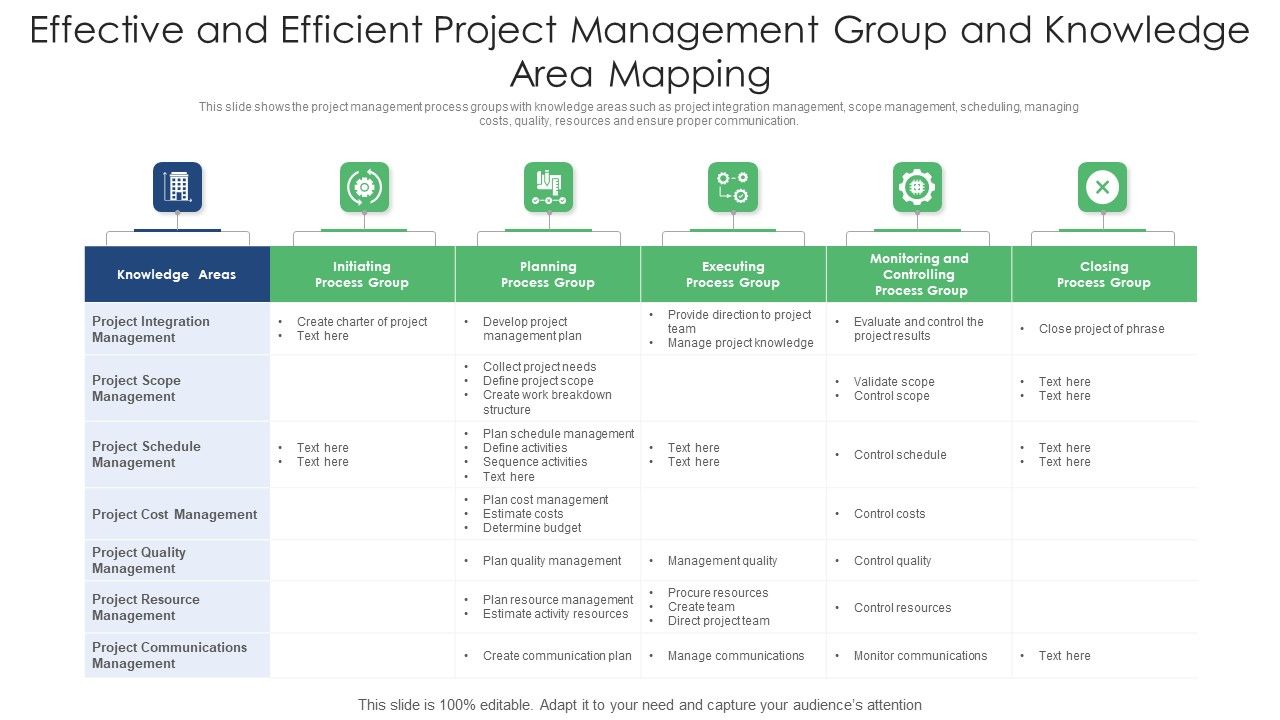 Effective_And_Efficient_Project_Management_Group_And_Knowledge_Area_Mapping_Ppt_PowerPoint_Presentation_File_Graphic_Tips_PDF_Slide_1.jpg
