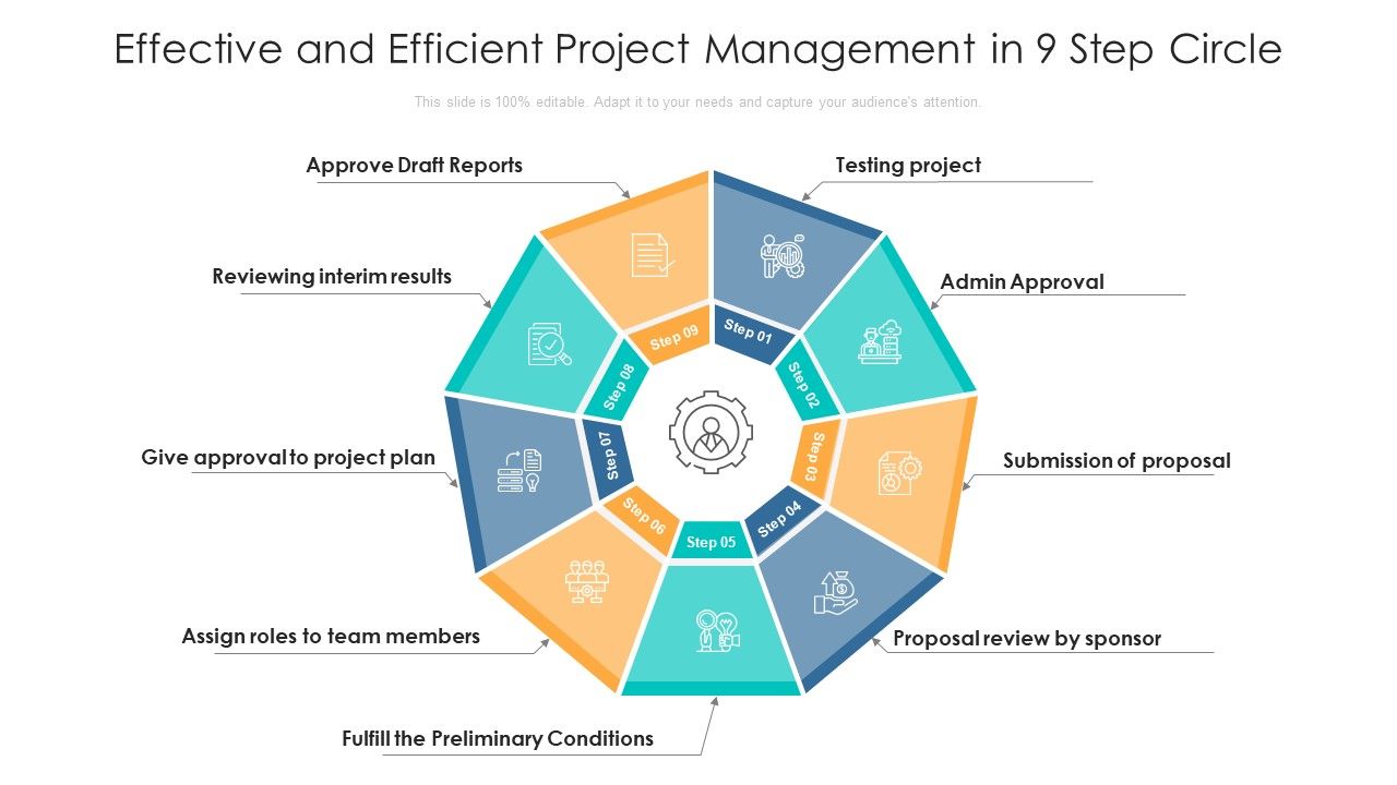 Effective_And_Efficient_Project_Management_In_9_Step_Circle_Ppt_PowerPoint_Presentation_File_Show_PDF_Slide_1.jpg