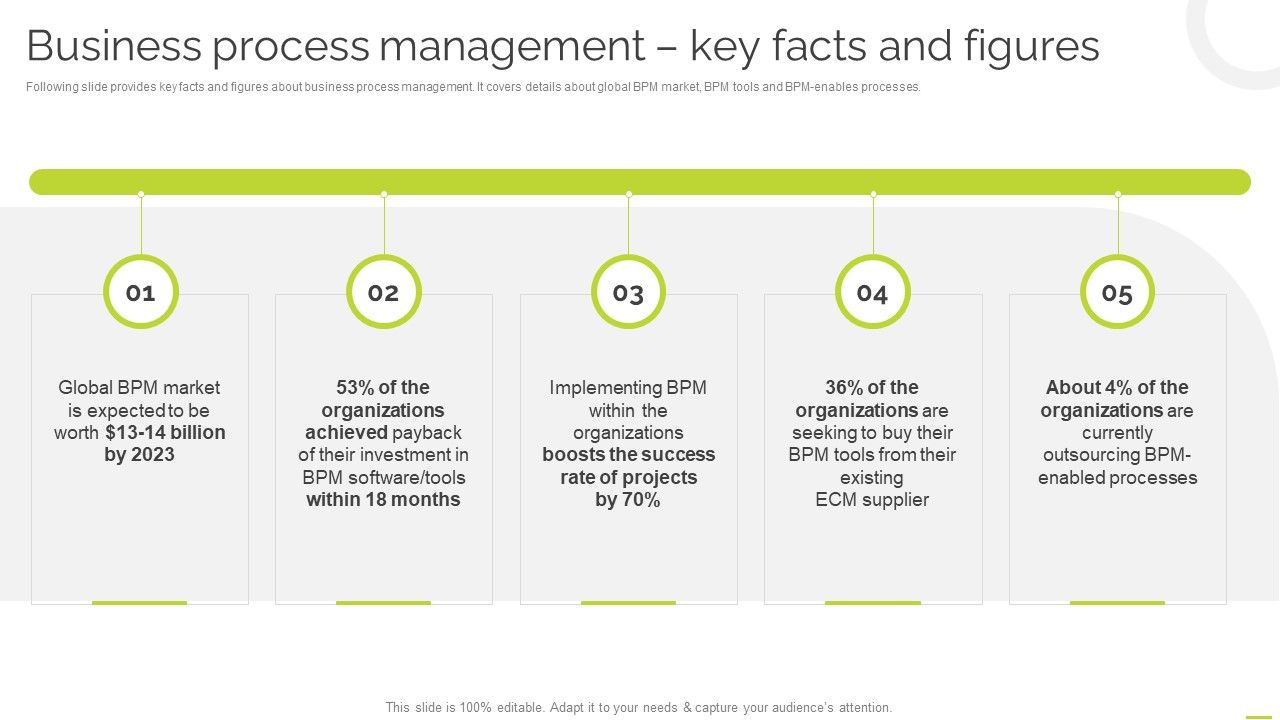 Effective_BPM_Tool_For_Business_Process_Management_Business_Process_Management_Key_Facts_And_Figures_Pictures_PDF_Slide_1.jpg