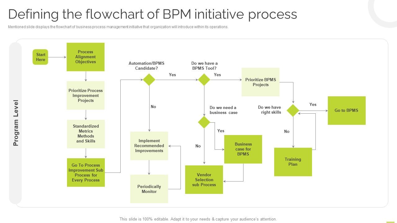 Effective_BPM_Tool_For_Business_Process_Management_Defining_The_Flowchart_Of_BPM_Initiative_Process_Brochure_PDF_Slide_1.jpg