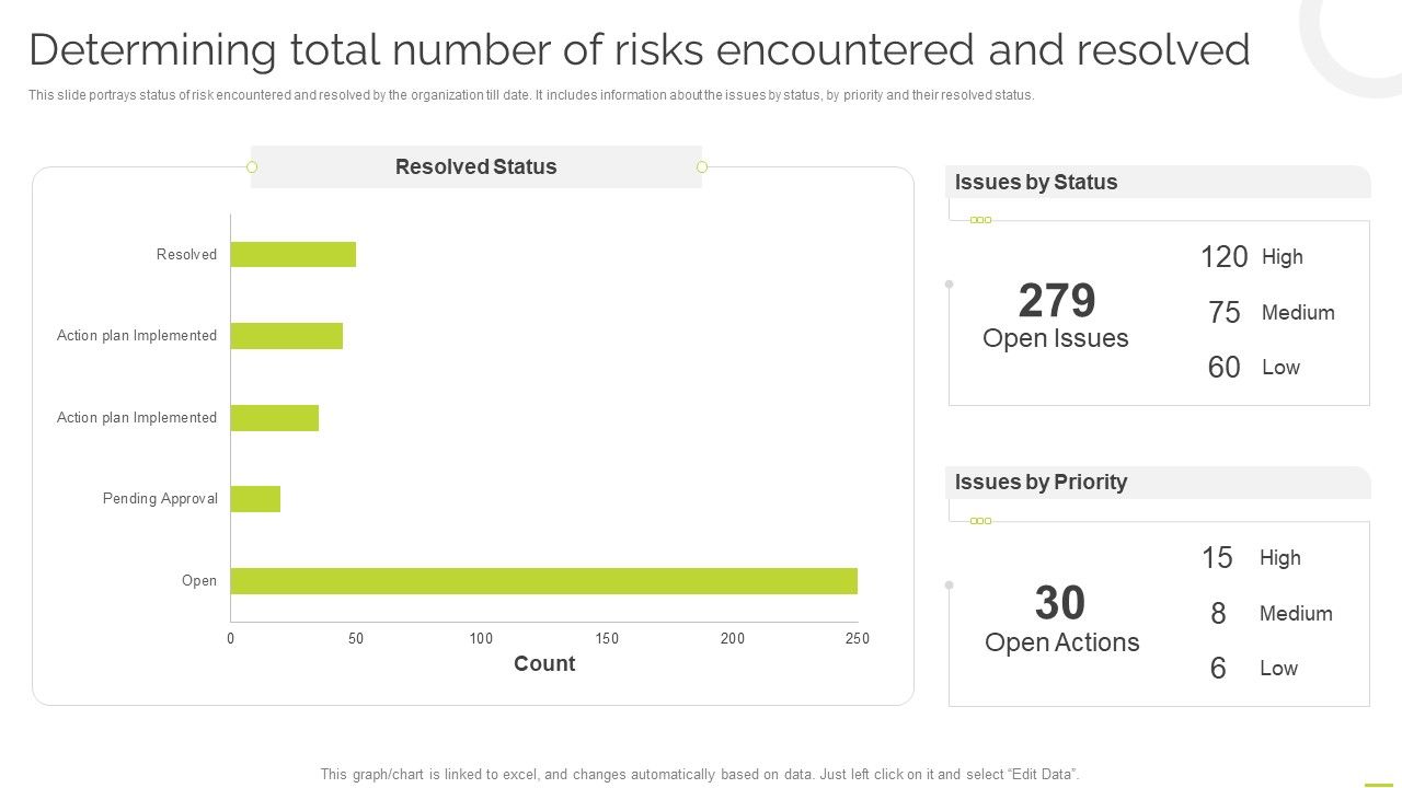 Effective_BPM_Tool_For_Business_Process_Management_Determining_Total_Number_Of_Risks_Encountered_And_Resolved_Inspiration_PDF_Slide_1.jpg