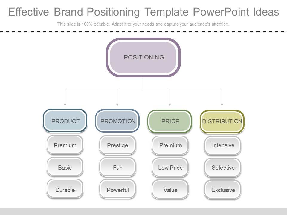 Effective_Brand_Positioning_Template_Powerpoint_Ideas_1.jpg