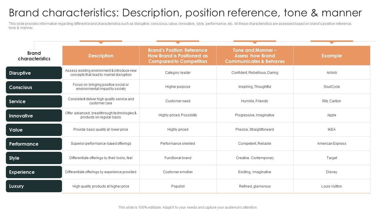 Effective_Brand_Reputation_Management_Brand_Characteristics_Description_Position_Reference_Brochure_PDF_Slide_1.jpg