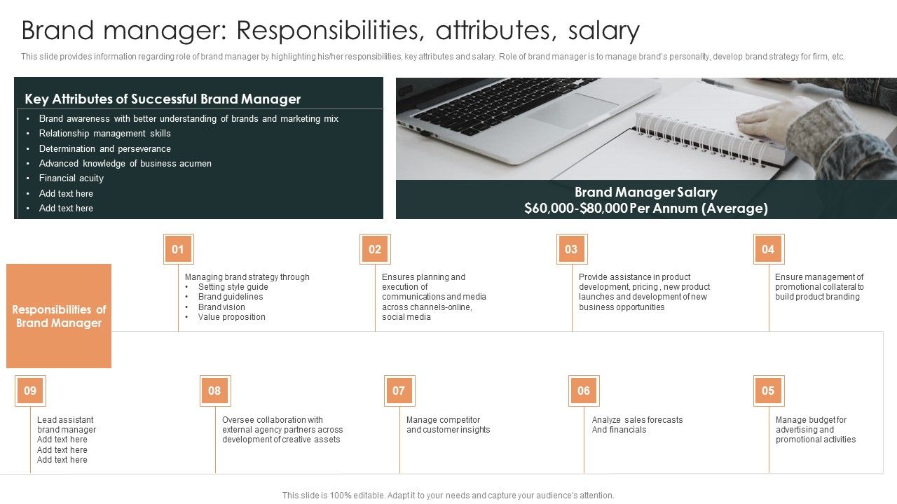 Effective_Brand_Reputation_Management_Brand_Manager_Responsibilities_Attributes_Salary_Download_PDF_Slide_1.jpg