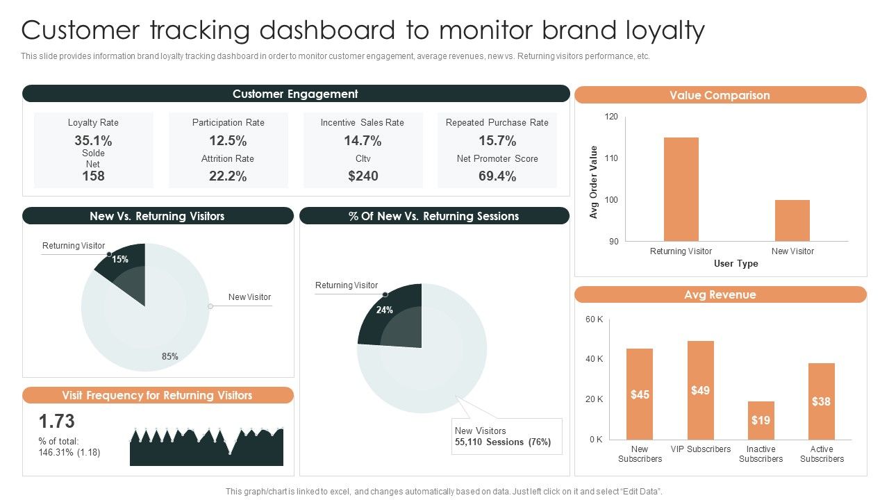 Effective_Brand_Reputation_Management_Customer_Tracking_Dashboard_To_Monitor_Brand_Introduction_PDF_Slide_1.jpg