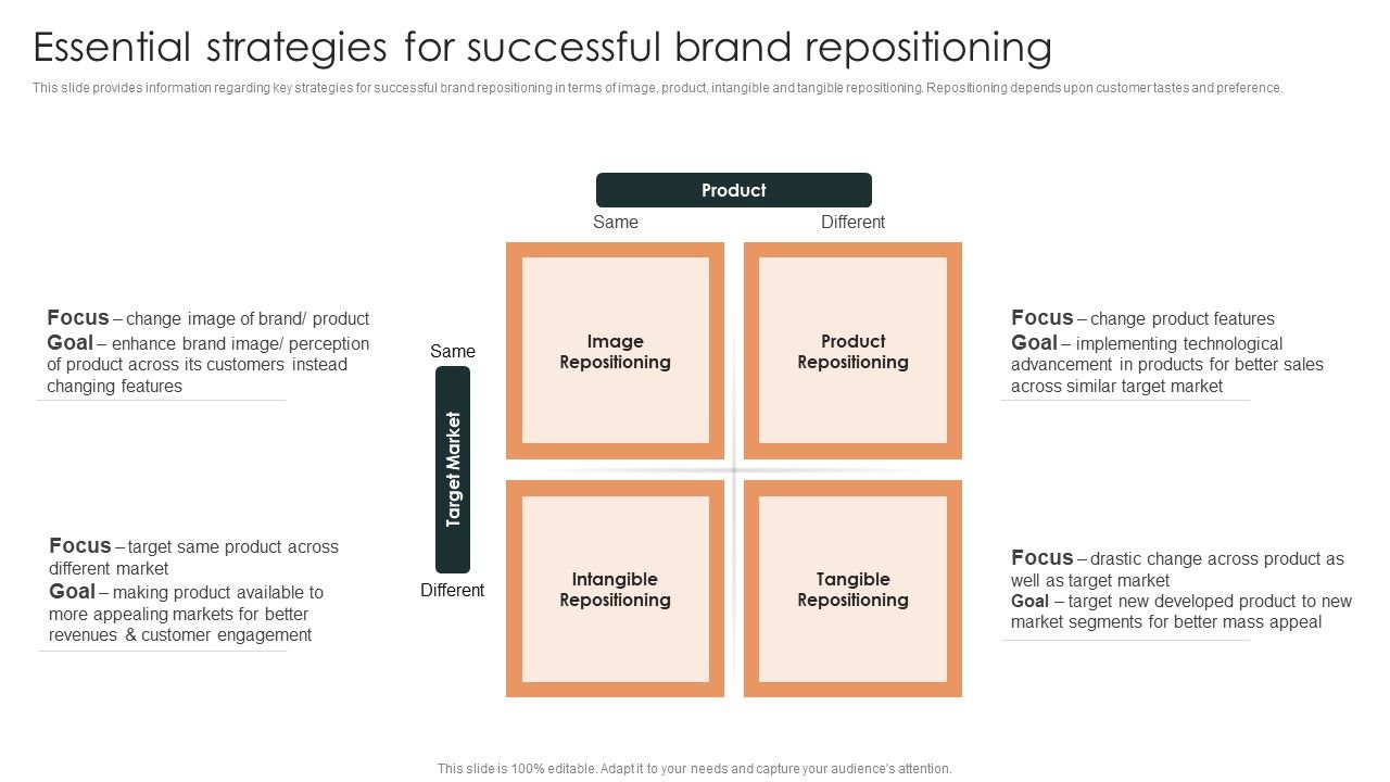 Effective_Brand_Reputation_Management_Essential_Strategies_For_Successful_Brand_Repositioning_Pictures_PDF_Slide_1.jpg