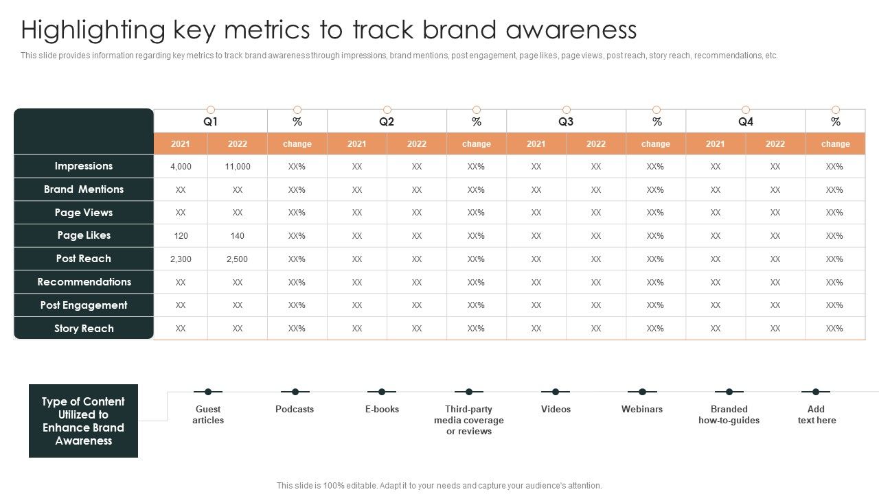 Effective_Brand_Reputation_Management_Highlighting_Key_Metrics_To_Track_Brand_Awareness_Ideas_PDF_Slide_1.jpg