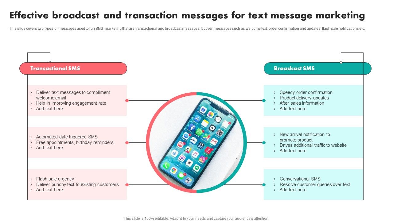 Effective_Broadcast_And_Transaction_Messages_For_Text_Message_Marketing_Slides_PDF_Slide_1.jpg
