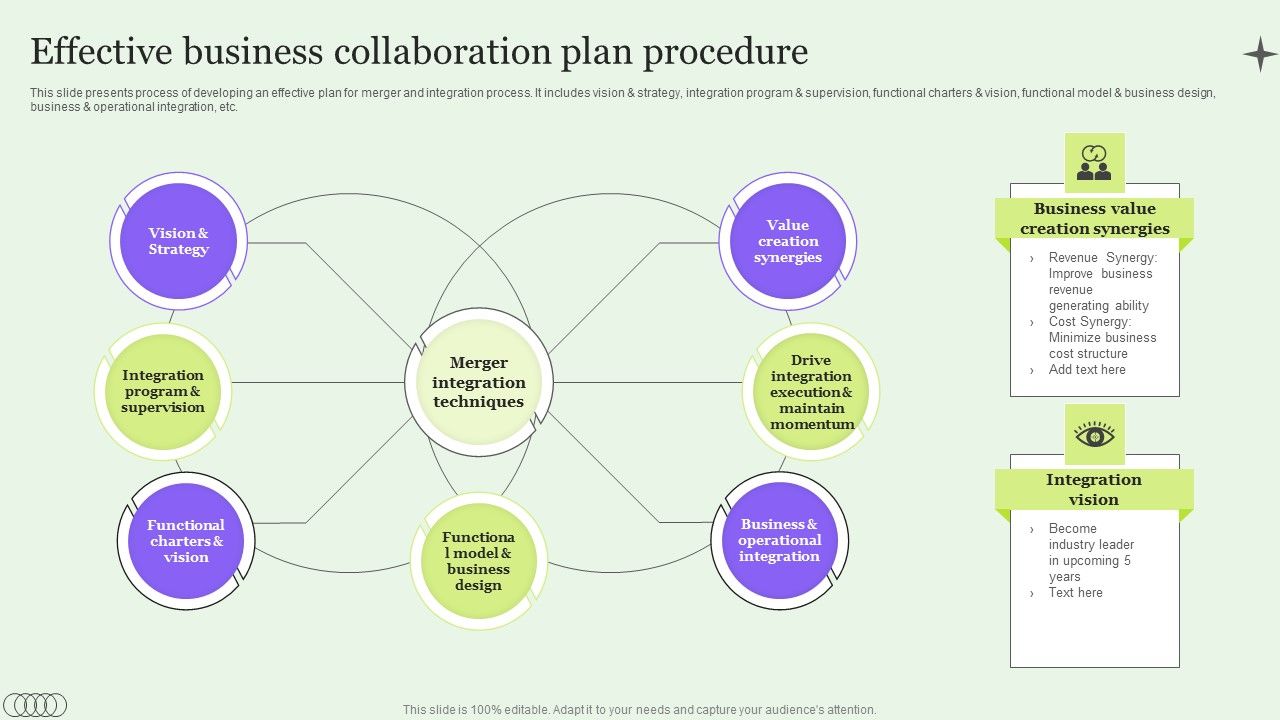 Effective_Business_Collaboration_Plan_Procedure_Pictures_PDF_Slide_1.jpg