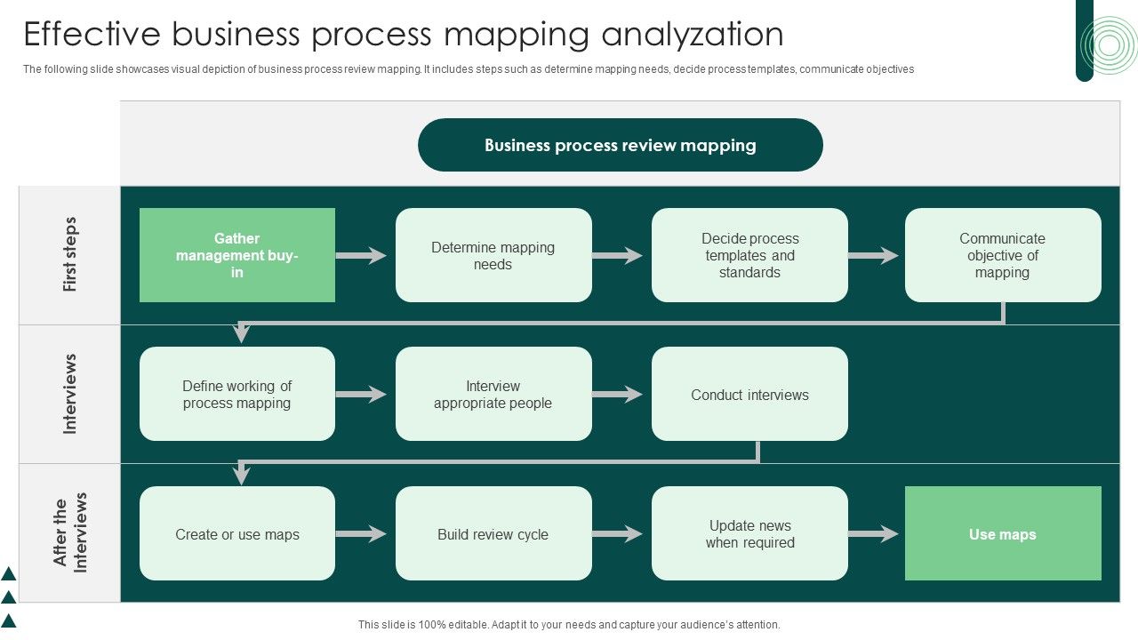 Effective_Business_Process_Mapping_Analyzation_Diagrams_PDF_Slide_1.jpg
