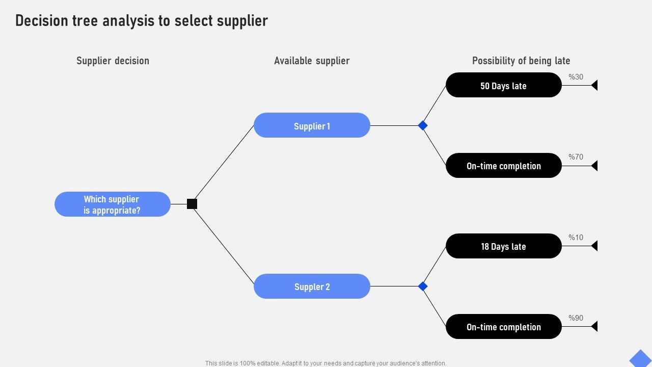 Effective_Business_Project_Risk_Mitigation_Plan_Decision_Tree_Analysis_To_Select_Supplier_Microsoft_PDF_Slide_1.jpg