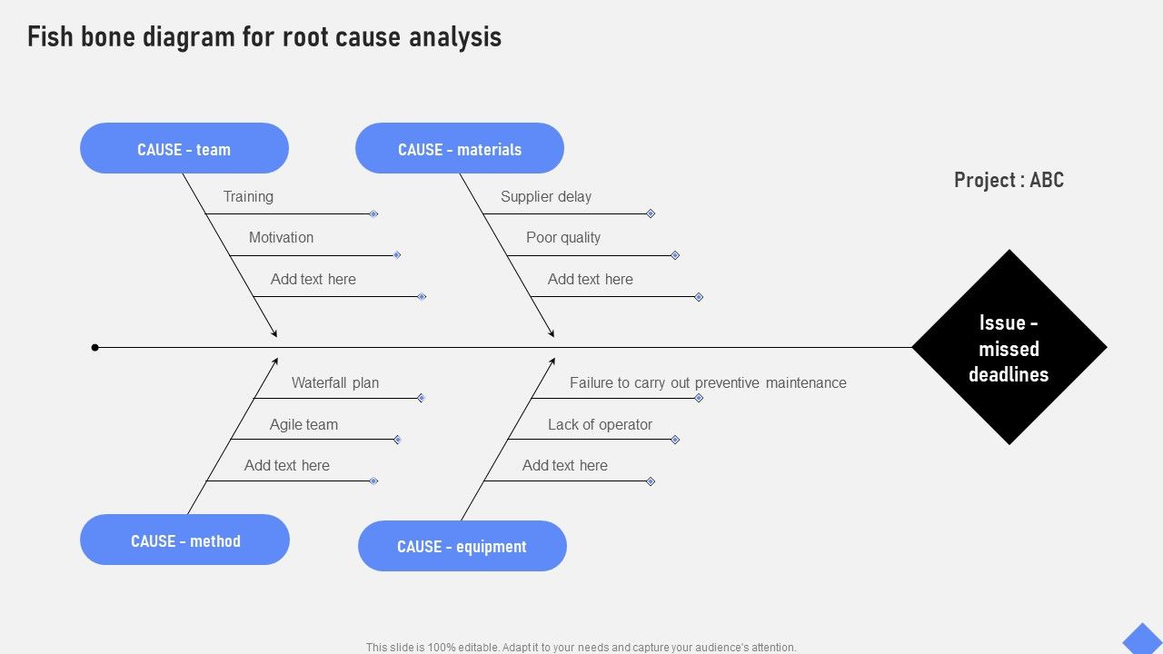 Effective_Business_Project_Risk_Mitigation_Plan_Fish_Bone_Diagram_For_Root_Cause_Analysis_Pictures_PDF_Slide_1.jpg