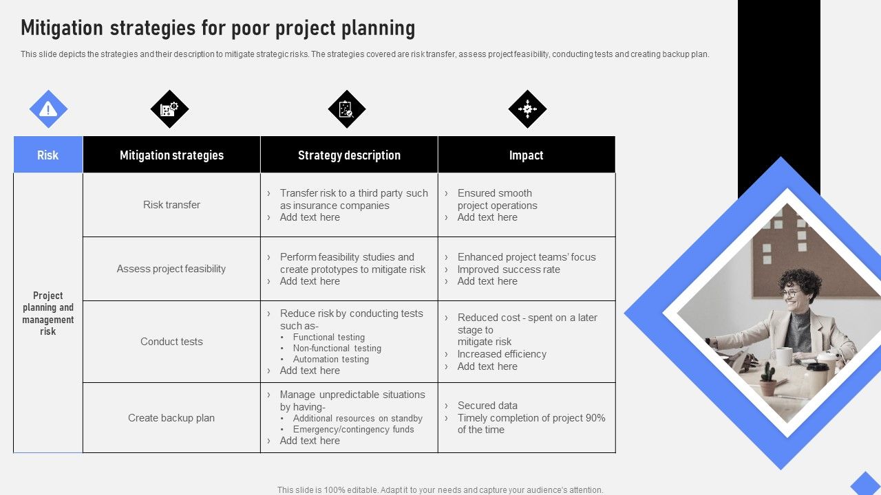 Effective_Business_Project_Risk_Mitigation_Plan_Mitigation_Strategies_For_Poor_Project_Planning_Brochure_PDF_Slide_1.jpg