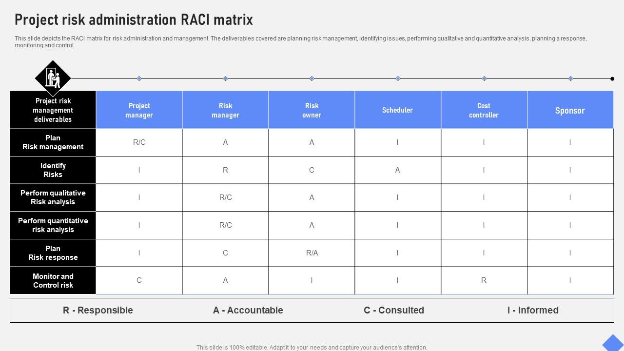 Effective_Business_Project_Risk_Mitigation_Plan_Project_Risk_Administration_RACI_Matrix_Download_PDF_Slide_1.jpg
