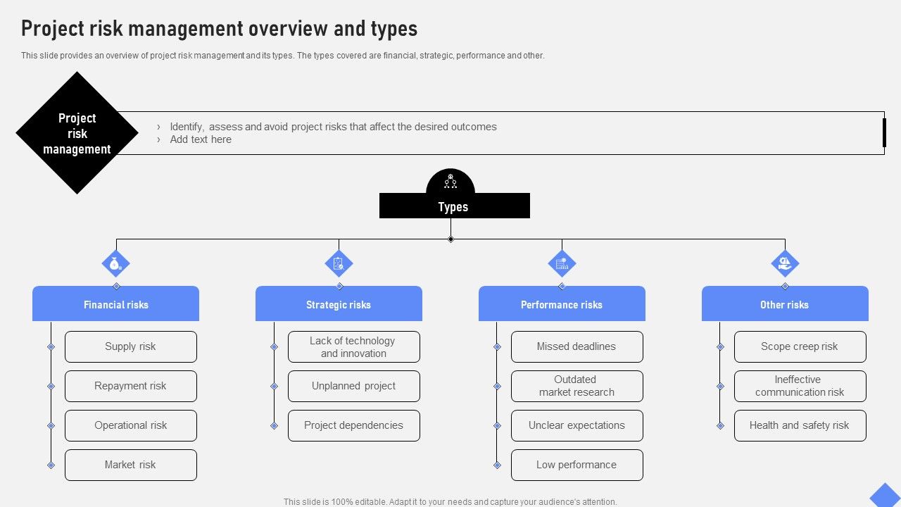 Effective_Business_Project_Risk_Mitigation_Plan_Project_Risk_Management_Overview_And_Types_Summary_PDF_Slide_1.jpg