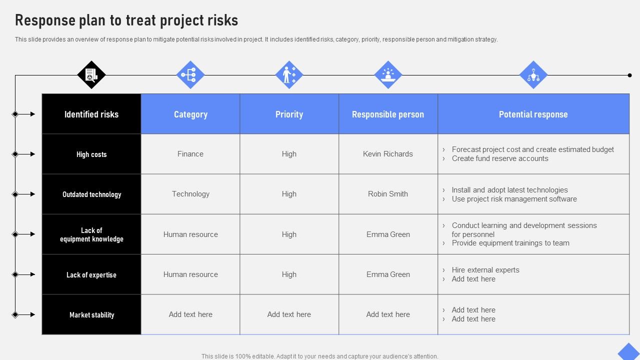 Effective_Business_Project_Risk_Mitigation_Plan_Response_Plan_To_Treat_Project_Risks_Summary_PDF_Slide_1.jpg