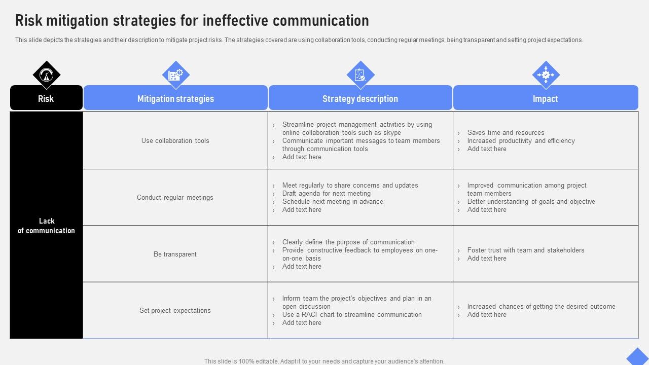 Effective_Business_Project_Risk_Mitigation_Plan_Risk_Mitigation_Strategies_For_Ineffective_Communication_Microsoft_PDF_Slide_1.jpg