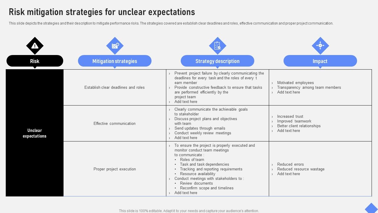 Effective_Business_Project_Risk_Mitigation_Plan_Risk_Mitigation_Strategies_For_Unclear_Expectations_Demonstration_PDF_Slide_1.jpg