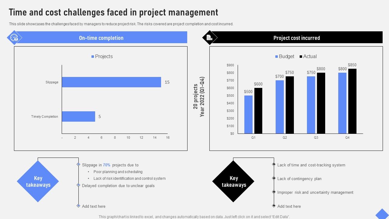 Effective_Business_Project_Risk_Mitigation_Plan_Time_And_Cost_Challenges_Faced_In_Project_Management_Demonstration_PDF_Slide_1.jpg