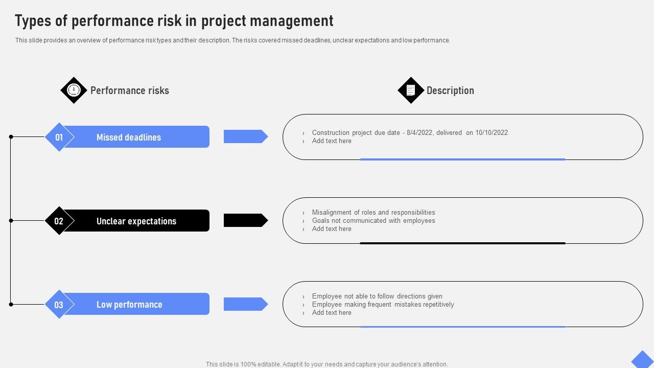 Effective_Business_Project_Risk_Mitigation_Plan_Types_Of_Performance_Risk_In_Project_Management_Template_PDF_Slide_1.jpg