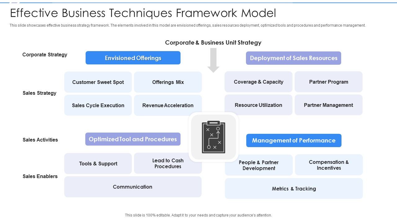 Effective_Business_Techniques_Framework_Model_Ppt_PowerPoint_Presentation_Infographics_Tips_PDF_Slide_1.jpg