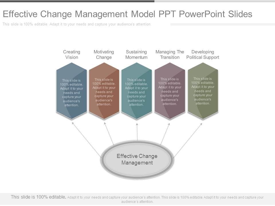 Effective_Change_Management_Model_Ppt_Powerpoint_Slides_1.jpg