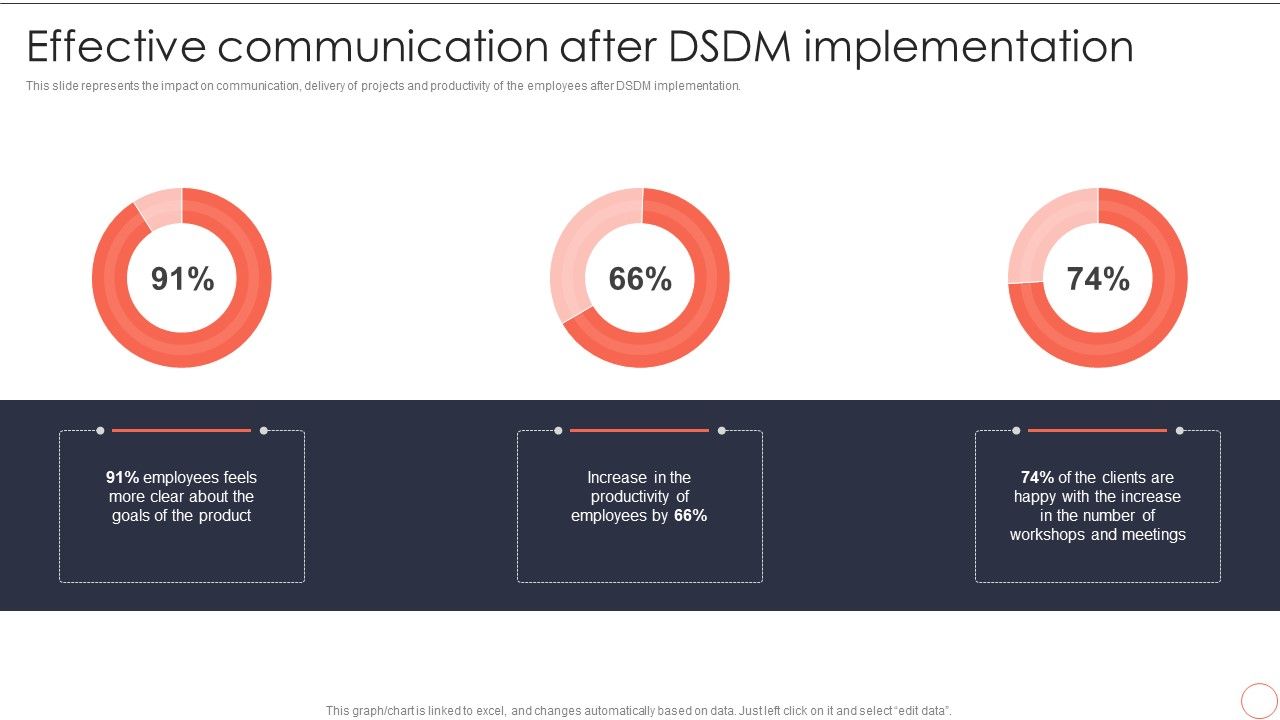 Effective_Communication_After_DSDM_Implementation_Dynamic_System_Development_Model_Download_PDF_Slide_1.jpg