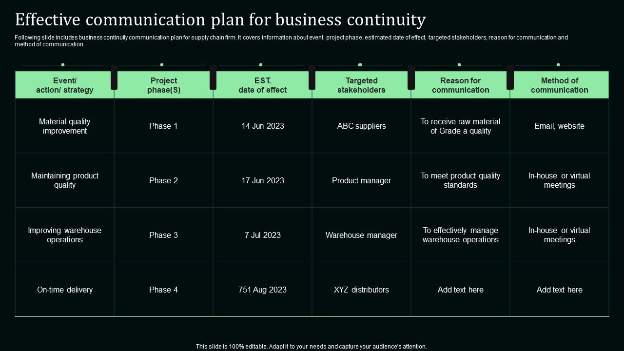 Effective_Communication_Plan_For_Business_Continuity_Stand_Out_Digital_Supply_Chain_Tactics_Graphics_PDF_Slide_1.jpg