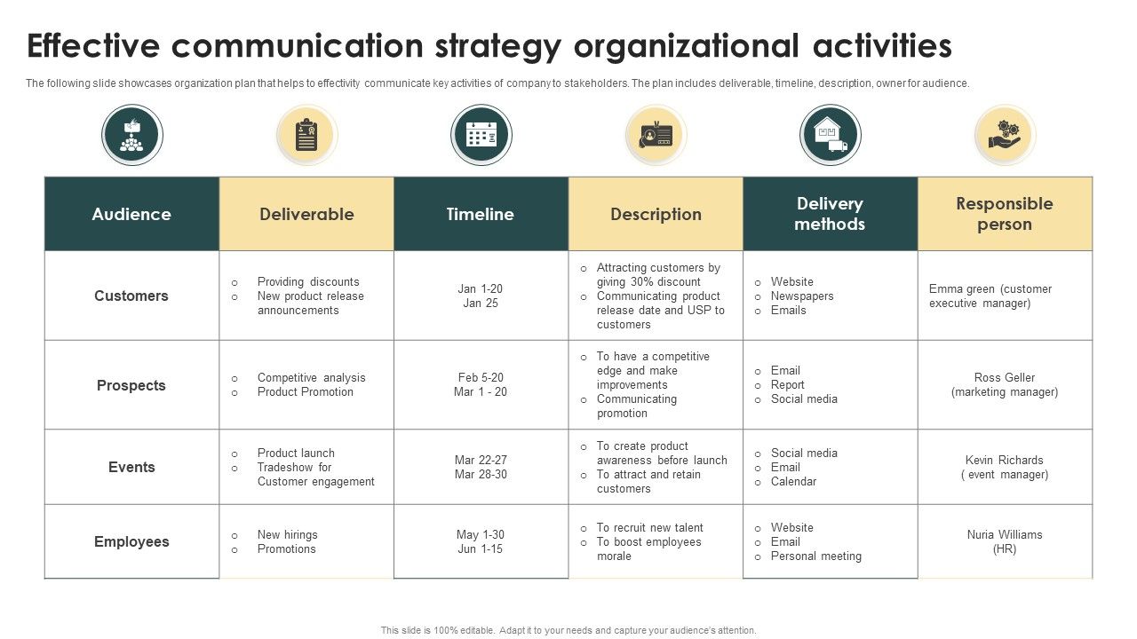 Effective_Communication_Strategy_Organizational_Activities_Ppt_Gallery_Slide_PDF_Slide_1.jpg