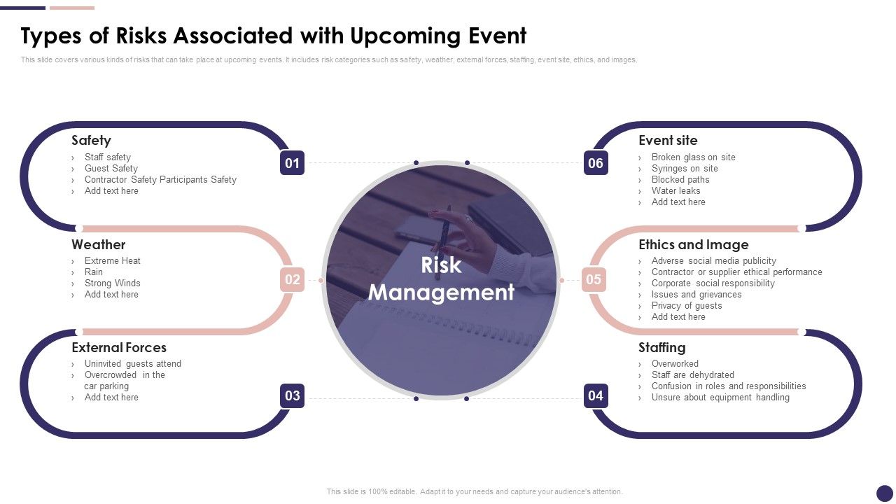 Effective_Company_Event_Communication_Plan_Types_Of_Risks_Associated_With_Upcoming_Event_Template_PDF_Slide_1.jpg