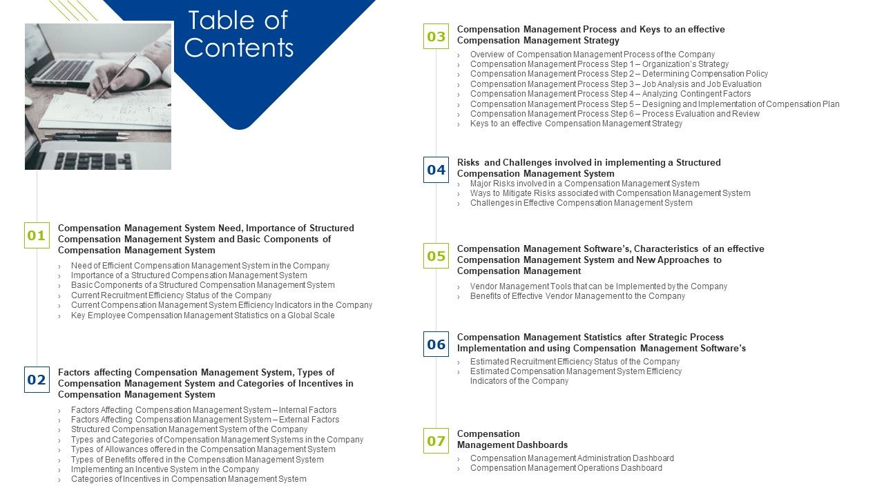 Effective_Compensation_Management_Workforce_Productivity_Development_Table_Of_Contents_Topics_PDF_Slide_1.jpg