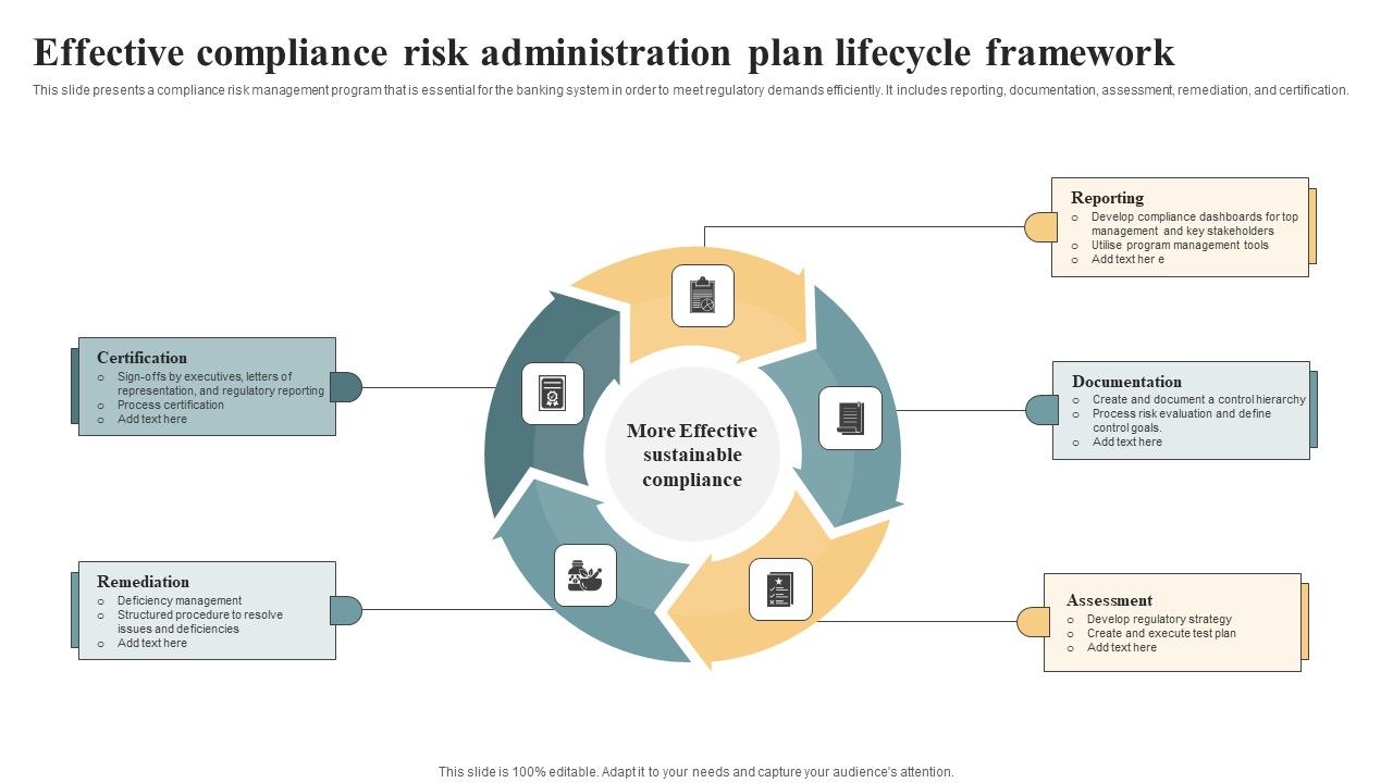 Effective_Compliance_Risk_Administration_Plan_Lifecycle_Framework_Inspiration_PDF_Slide_1.jpg