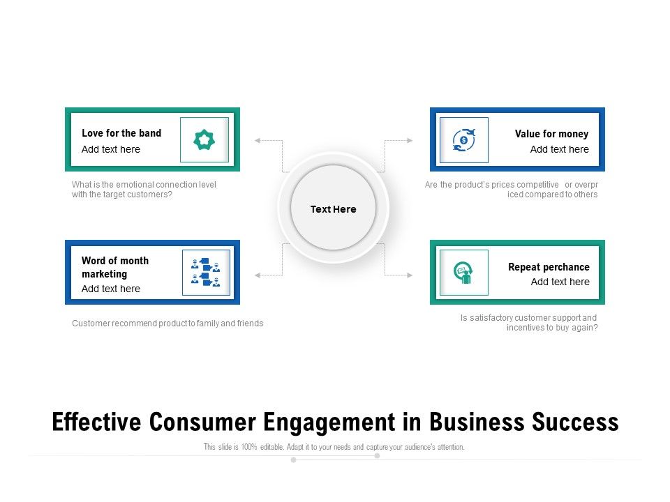 Effective_Consumer_Engagement_In_Business_Success_Ppt_PowerPoint_Presentation_Outline_Shapes_PDF_Slide_1.jpg