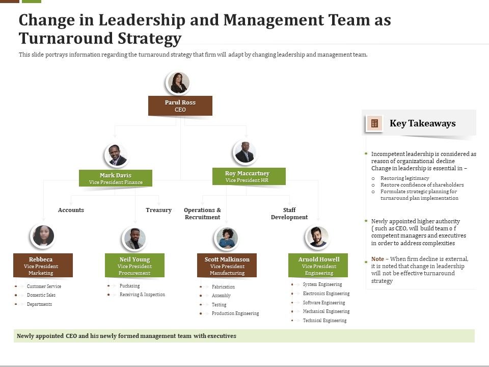 Effective_Corporate_Change_In_Leadership_Management_Team_As_Turnaround_Strategy_Diagrams_PDF_Slide_1.jpg