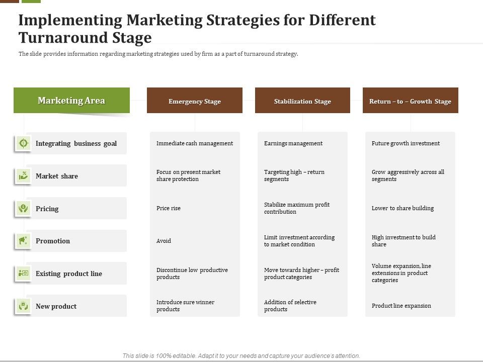 Effective_Corporate_Management_Implementing_Marketing_Strategies_Different_Turnaround_Stage_Portrait_PDF_Slide_1.jpg