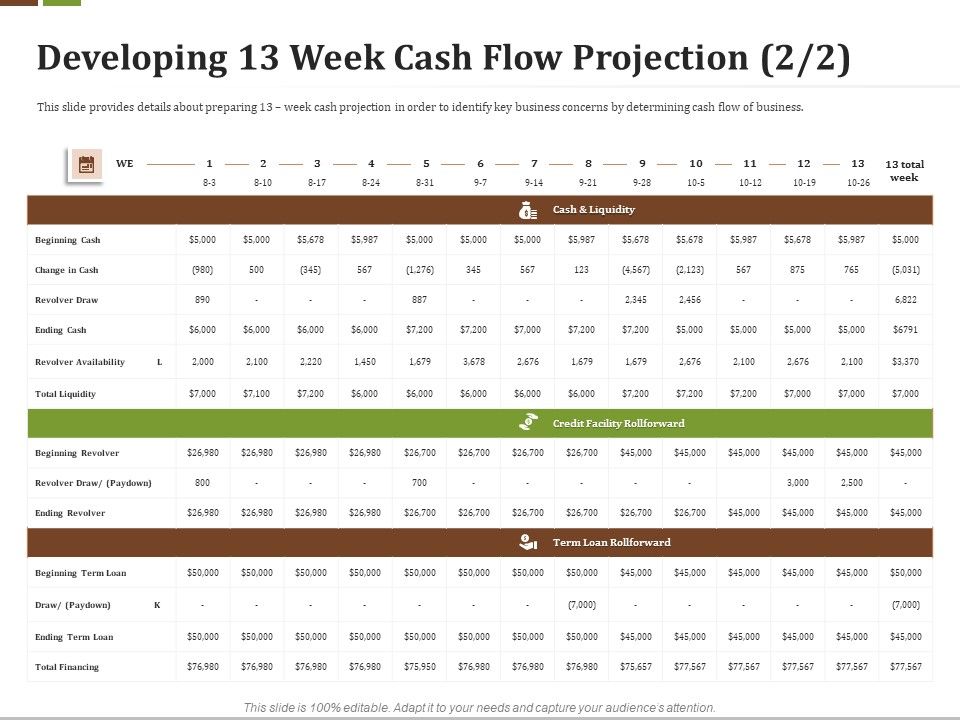 Effective_Corporate_Turnaround_Management_Developing_13_Week_Cash_Flow_Projection_Liquidity_Structure_PDF_Slide_1.jpg