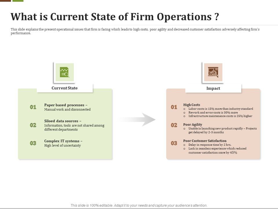 Effective_Corporate_Turnaround_Management_What_Is_Current_State_Of_Firm_Operations_Portrait_PDF_Slide_1.jpg