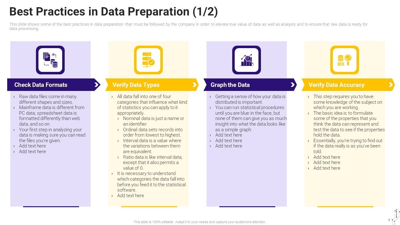 Effective_Data_Arrangement_For_Data_Accessibility_And_Processing_Readiness_Best_Practices_In_Data_Preparation_Portrait_PDF_Slide_1.jpg