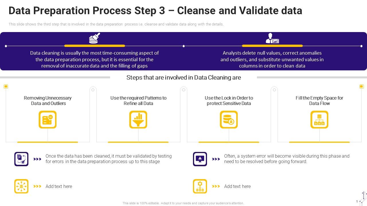 Effective_Data_Arrangement_For_Data_Accessibility_And_Processing_Readiness_Data_Preparation_Process_Step_3_Cleanse_And_Validate_Data_Icons_PDF_Slide_1.jpg