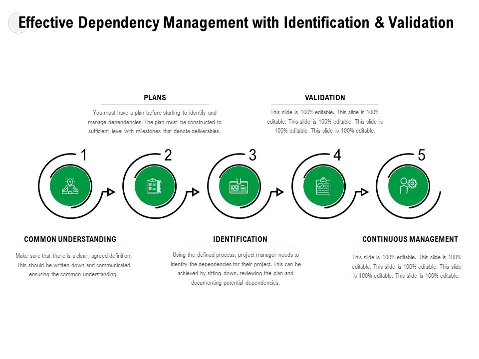 Effective_Dependency_Management_With_Identification_And_Validation_Ppt_PowerPoint_Presentation_Infographics_Good_Slide_1.jpg
