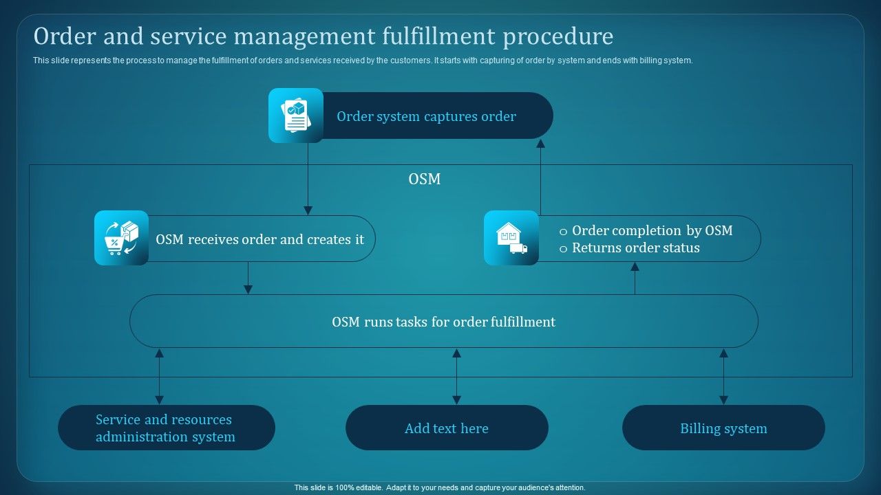 Effective_Deployment_Of_Order_Management_System_Order_And_Service_Management_Structure_PDF_Slide_1.jpg